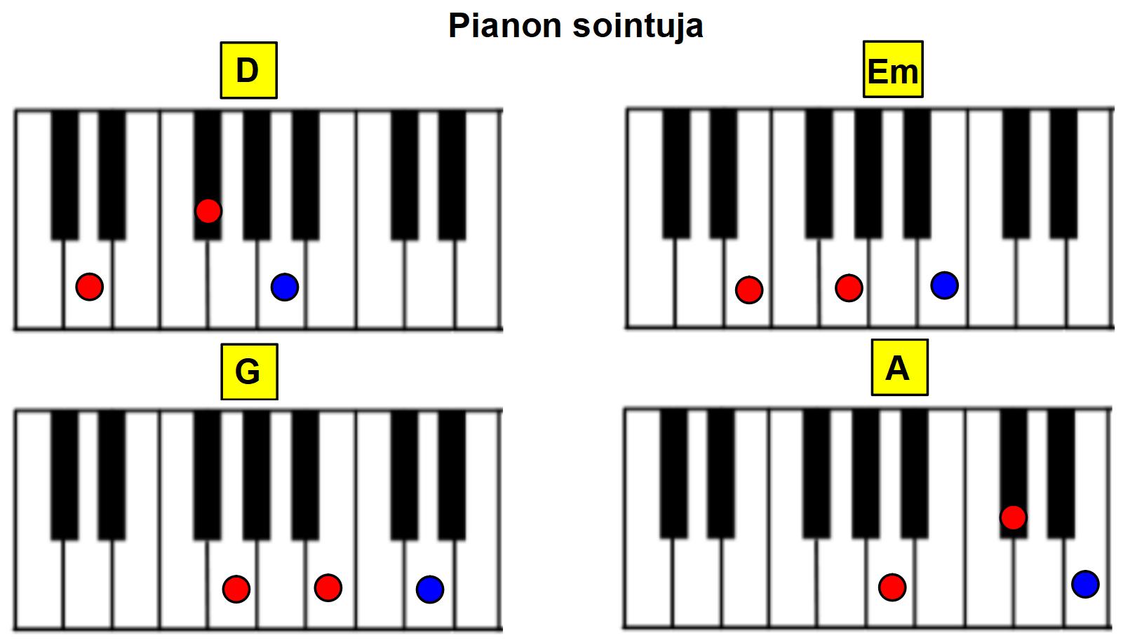 Pianon soinnnut D, Em, G ja A