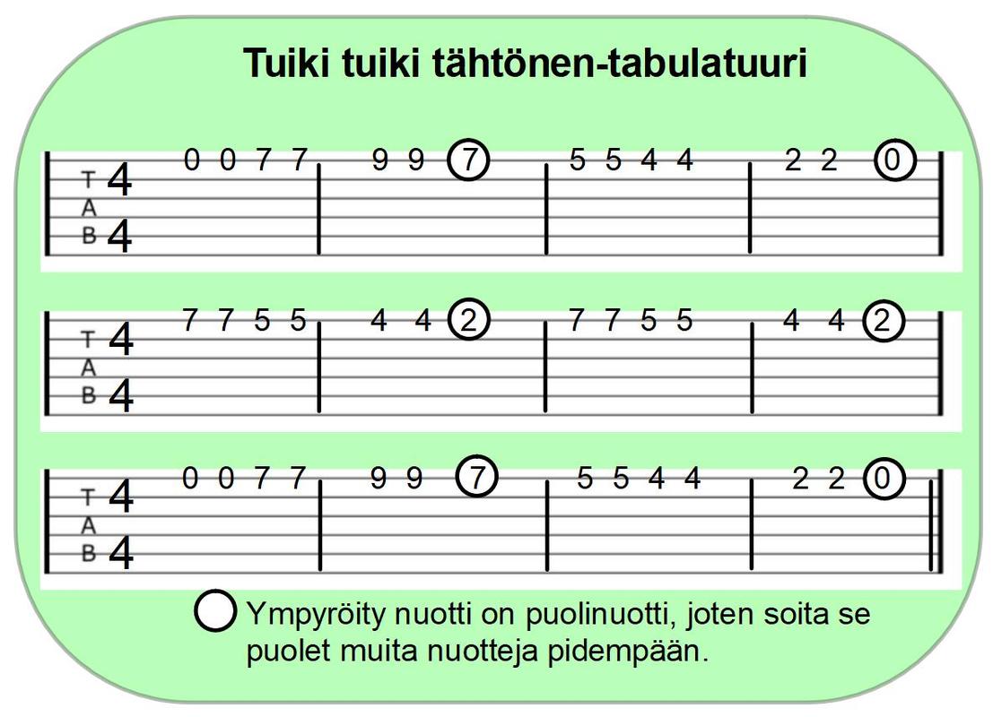 Harjoitus 8: tabulatuurin lukeminen ja melodian soittaminen -Tuiki, tuiki  tähtönen