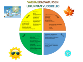 varhaiskasvatuksen-liikunnan-vuosikello