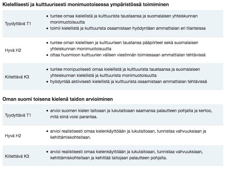 Päivittää 25+ imagen suomen kielen keskusteluharjoituksia