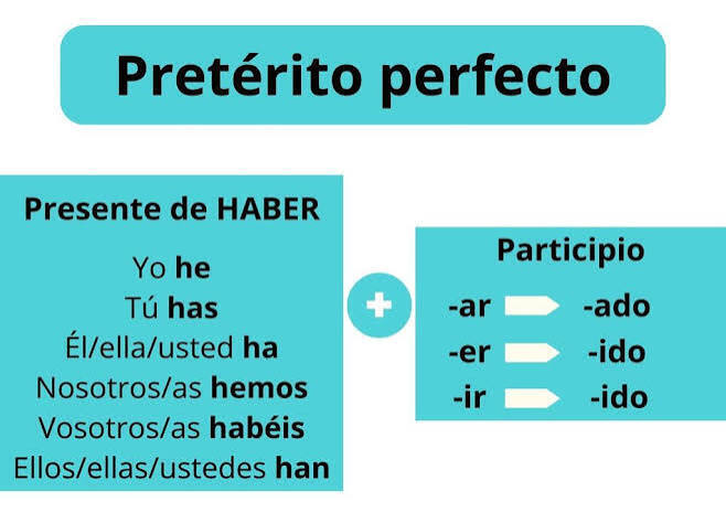 Perfekti + säännölliset partisiipit