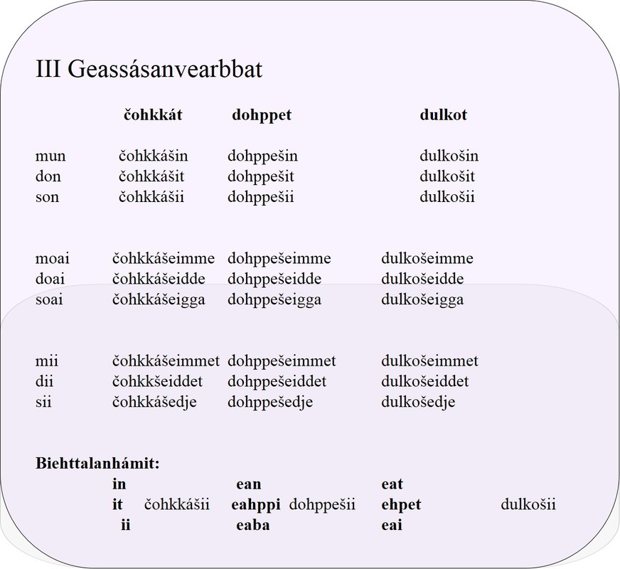 Konditionála sojahantabealla