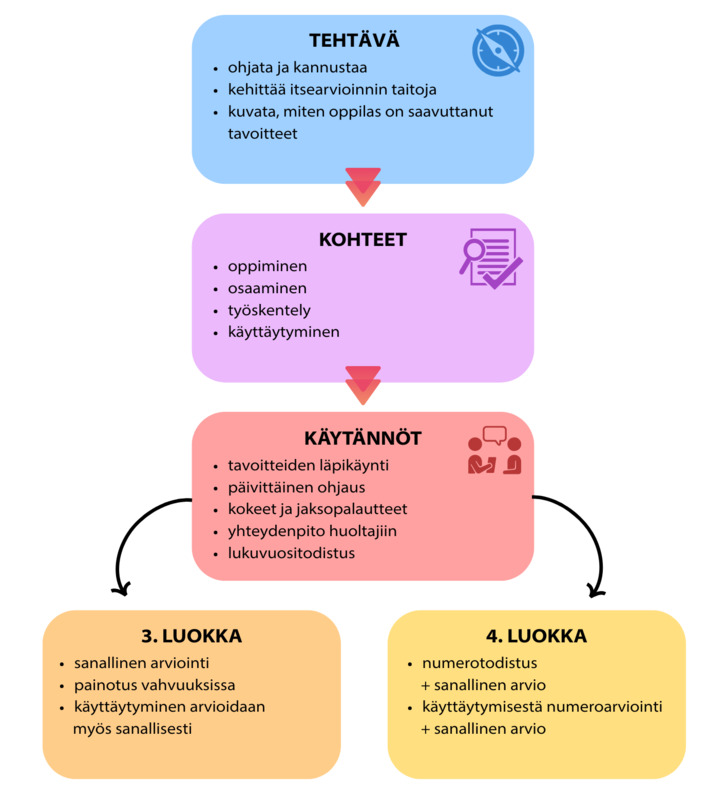 Arviointi 3.-4. luokalla.png