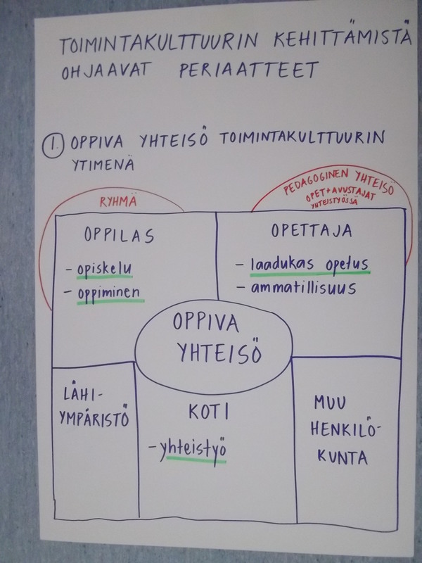 oppivayhteiso.jpg