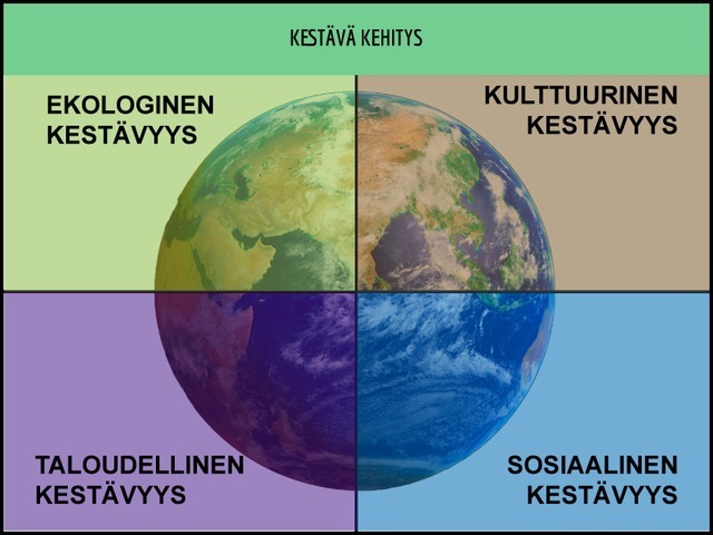kestava_kehitys.jpg
