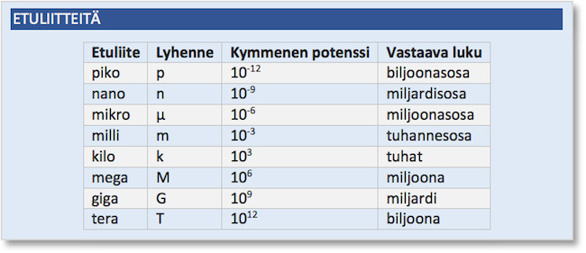 Etuliitteet