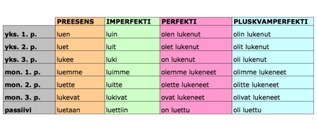 verbienpersoonamuodot.png