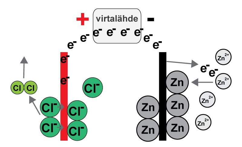 elektrolyysi-ZnCl2.png.jpg