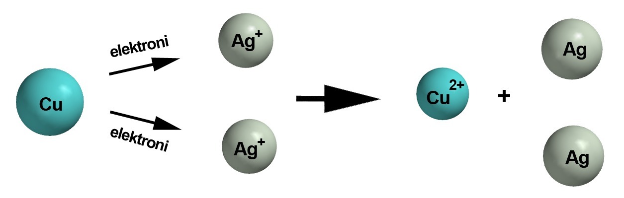 Cu-Ag+.png.jpg