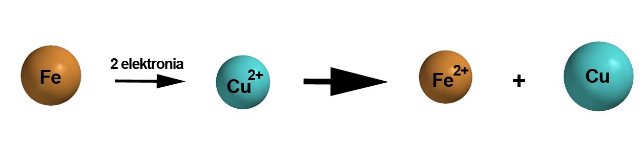 Cu-Fe2+.png.jpg