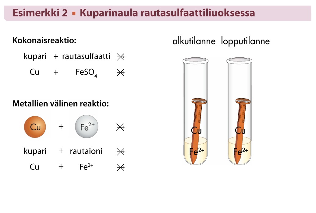 kuparinaula rautasulfaattiliuoksessa.png