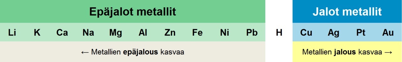 metallien-sahkokemiallinen-jannitesarja.png.jpg