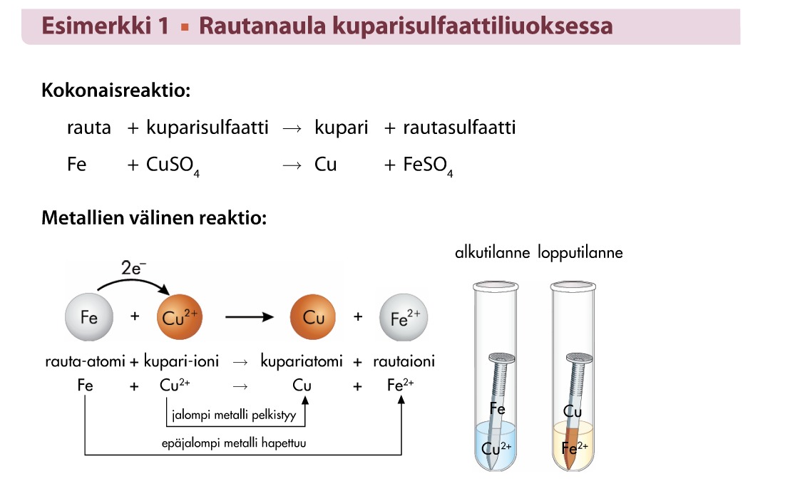 rautanaula kuparisulfaatissa.png