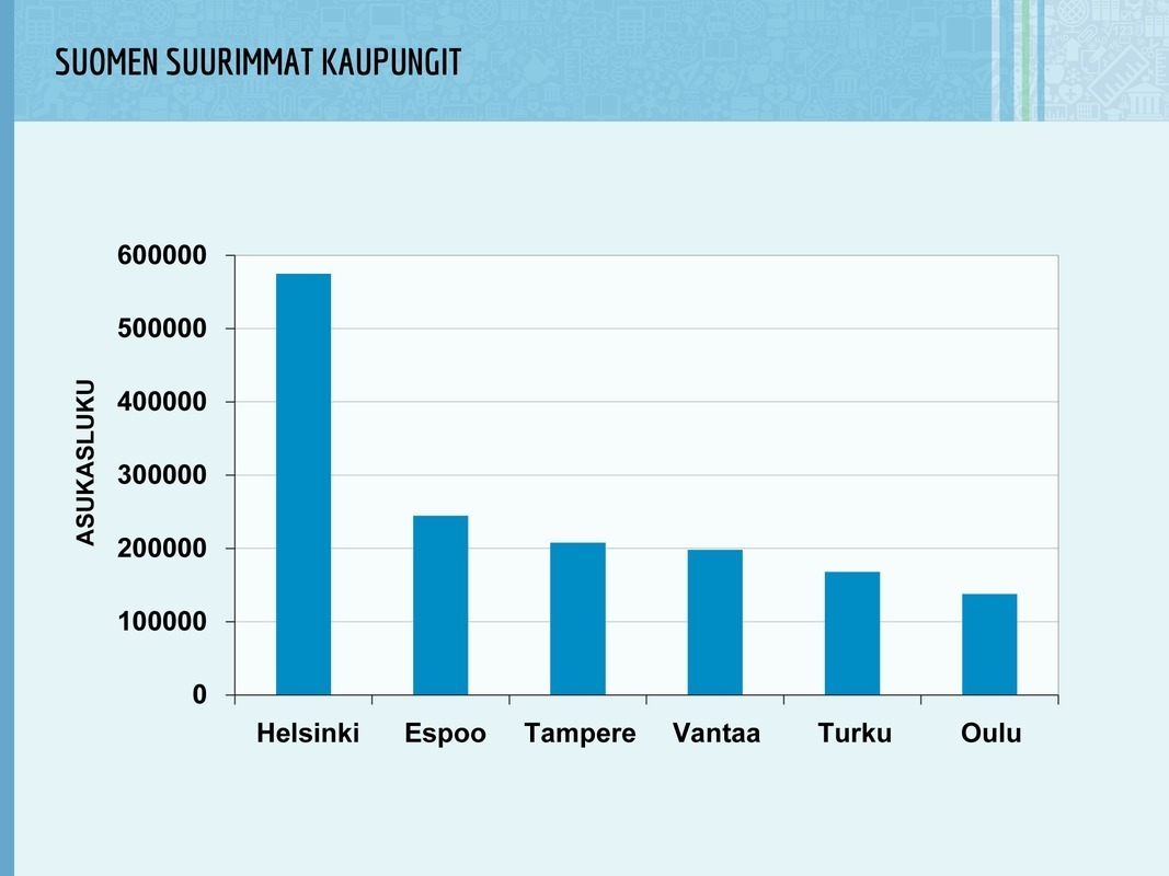 suomen-suurimmat-kaupungit.png