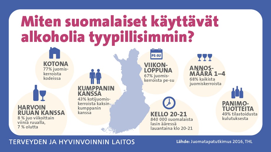 alkoholin tyypillinen käyttö Suomessa.png
