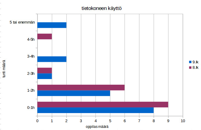 Kuvakaappaus 2016-02-03 09:09:45.png
