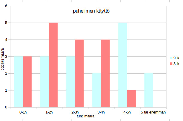 Kuvakaappaus 2016-02-03 09:09:00.png