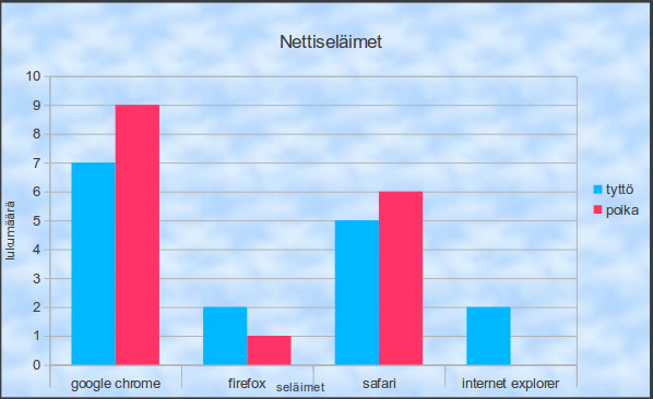 Kuvakaappaus 2016-02-03 08:26:55.png