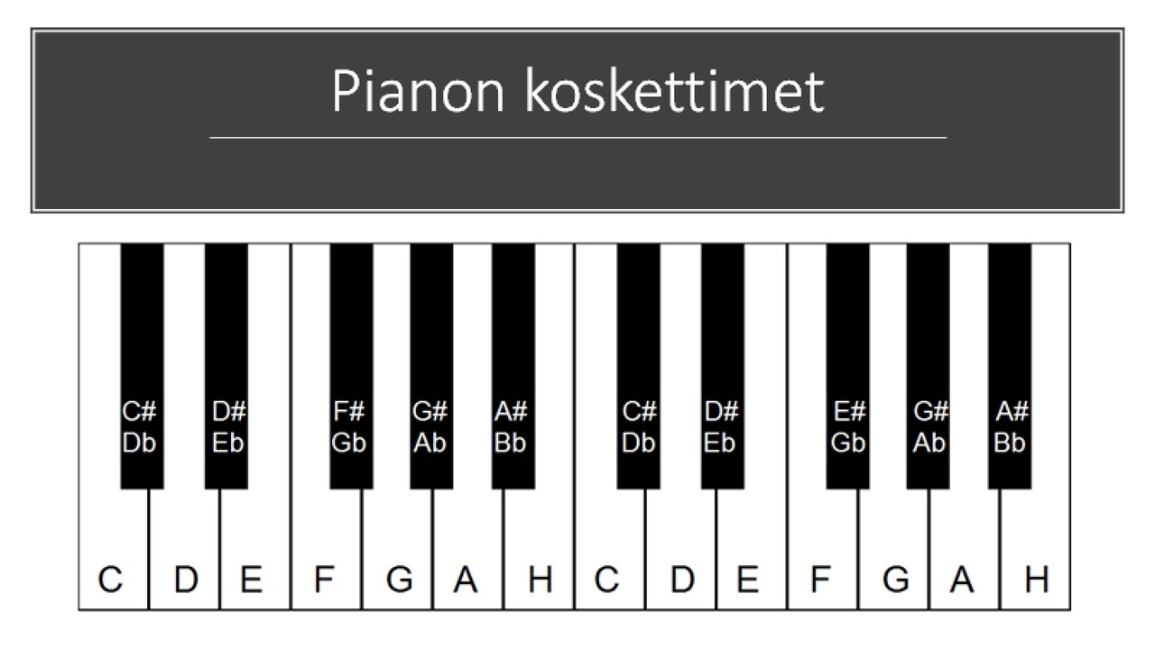 pianon koskettimet