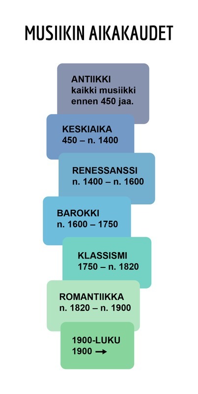 taidemusiikin aikakaudet.jpg