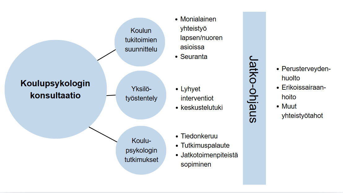 Koulupsykologi.png