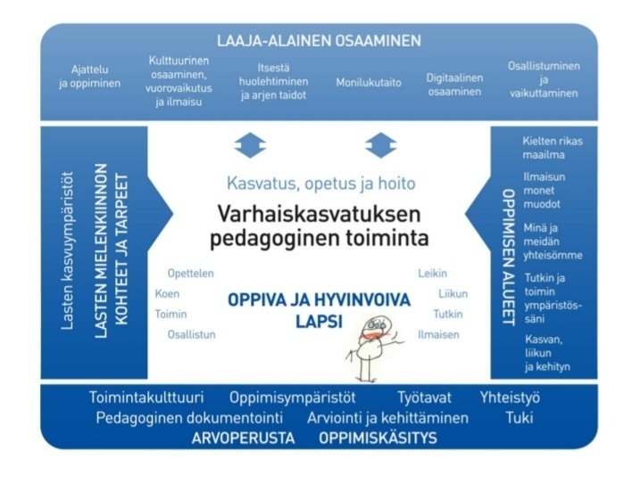 Kaavio laaja-alainen osaaminen