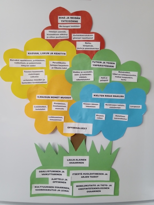 Huoneen taulu; laaja-alainen osaaminen