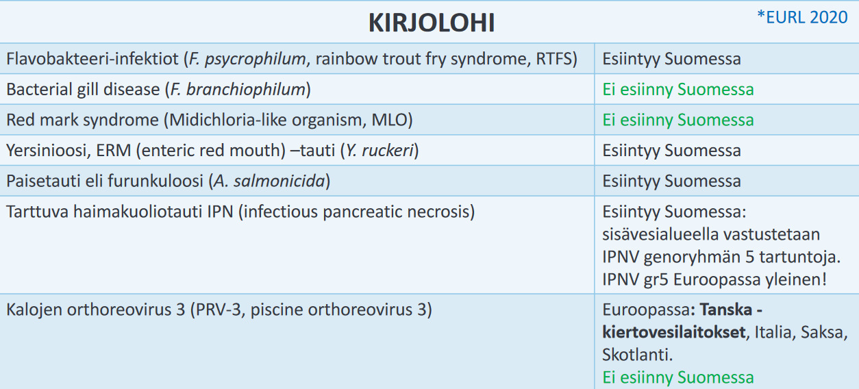 Screenshot 2022-10-27 at 09-50-58 PowerPoint-esitys - Riskit_kalatuonneissa_Holopainen-1.pdf.png