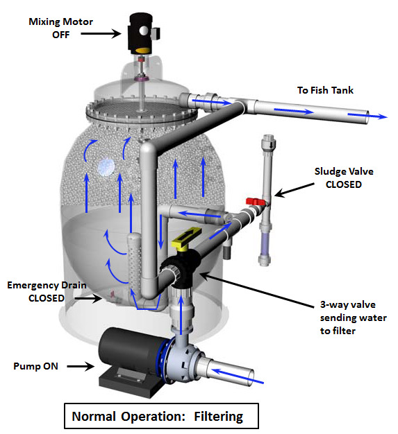 PBF-pressurized-backwash.png
