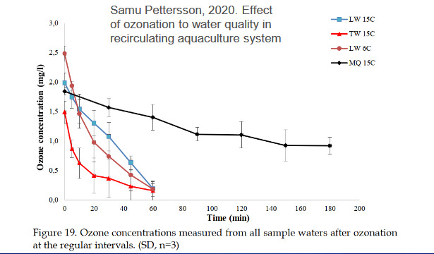 Screenshot 2022-09-27 at 11-57-47 PowerPoint Template - Samu-Pettersson-Otsonin-vaikutus-veden-laatuun.pdf.png