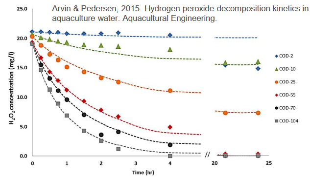 Screenshot 2022-09-27 at 11-57-58 PowerPoint Template - Samu-Pettersson-Otsonin-vaikutus-veden-laatuun.pdf.png