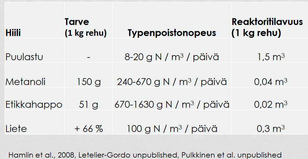 Screenshot 2022-09-27 at 10-38-52 PowerPoint-esitys - Jani-Pulkkinen-typpiyhdisteiden-hallinta-kiertovesikasvatuksessa-1.pdf.png