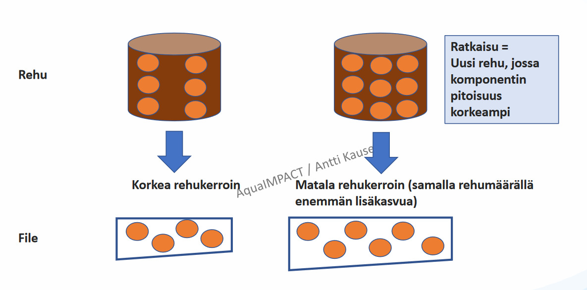 Screenshot 2022-10-24 at 11-39-15 Otsikko tähän - Kause_kalojen_ravitsemusvaatimukset_26082022_out.pdf.png