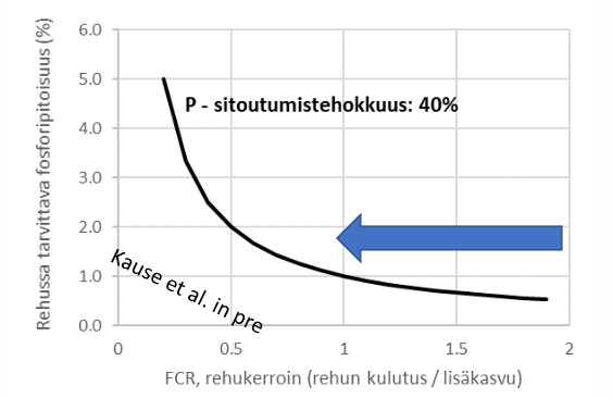 Screenshot 2022-10-24 at 12-03-21 Otsikko tähän - Kause_kalojen_ravitsemusvaatimukset_26082022_out.pdf.png