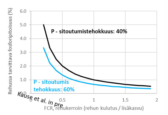 Screenshot 2022-10-24 at 12-05-08 Otsikko tähän - Kause_kalojen_ravitsemusvaatimukset_26082022_out.pdf.png