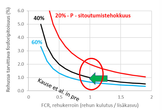 Screenshot 2022-10-24 at 12-07-11 Otsikko tähän - Kause_kalojen_ravitsemusvaatimukset_26082022_out.pdf.png