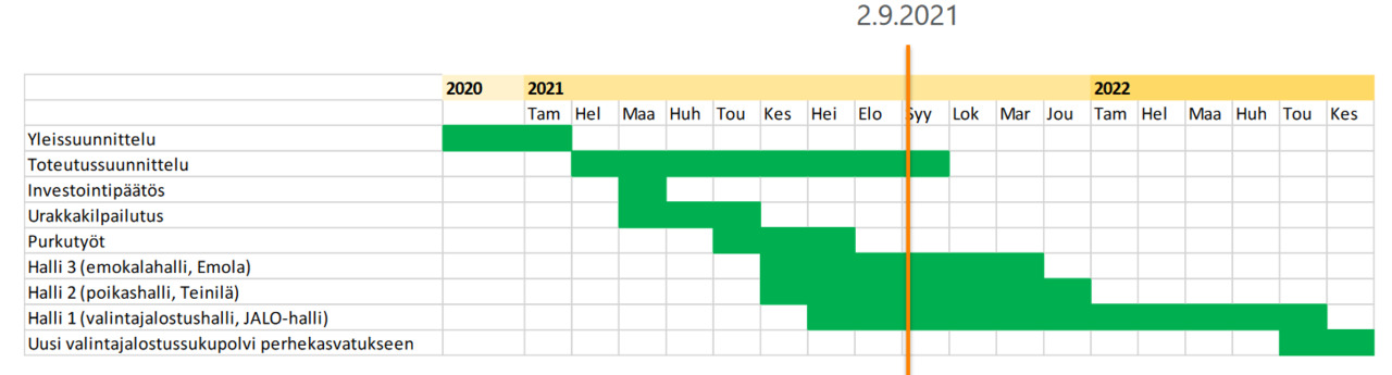 Screenshot 2022-10-24 at 12-17-29 Laukaan toimipaikan muutostyöt - Laukaan-remontti-ja-valintajalostusohjelma-2.9.2021-comp.pdf.png