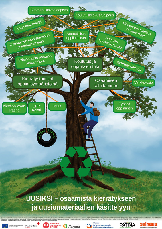 Uusiksi_osaamista kierratykseen ja uusiomateriaalinen kasittelyyn_valmis.jpg