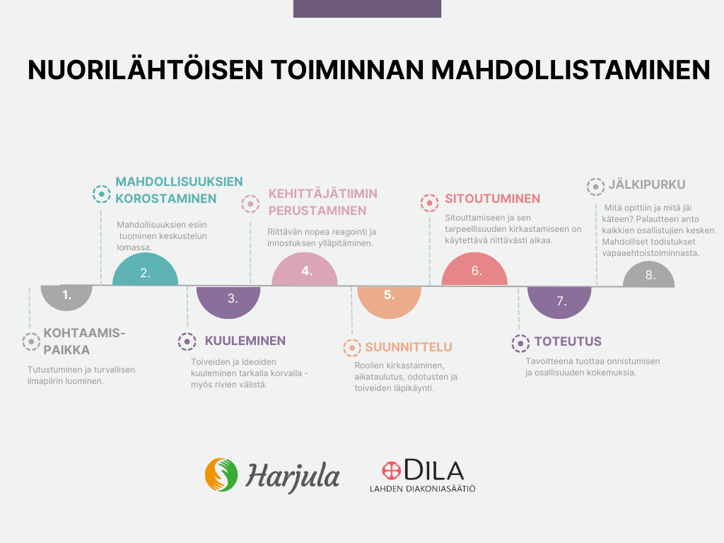 nuorilähtöinen prosessikaavio.png
