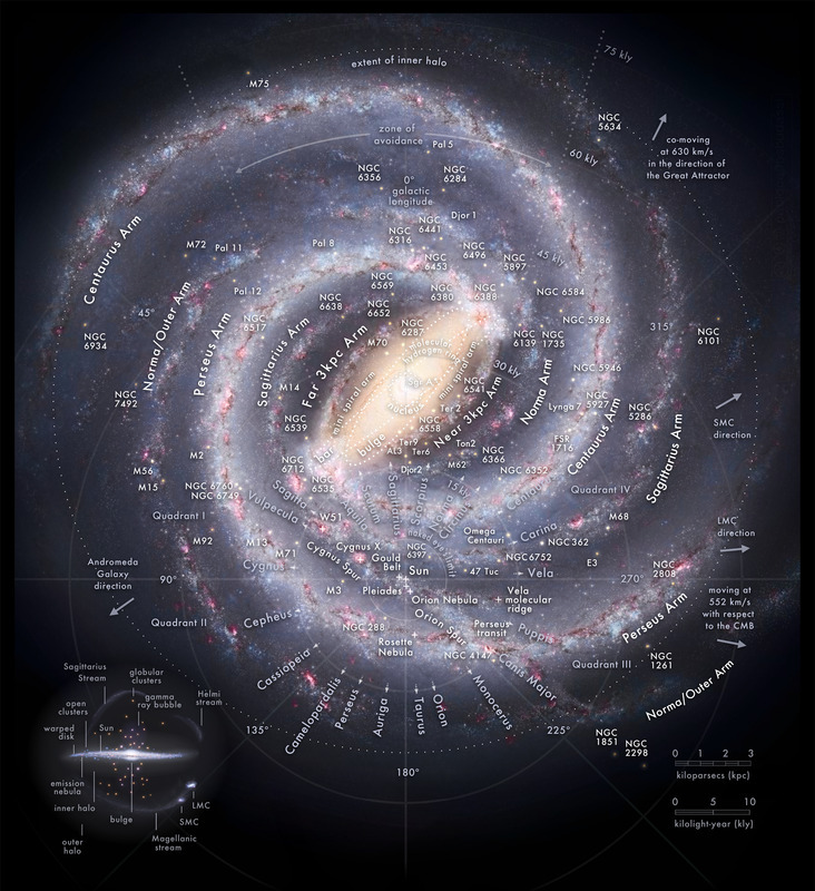 Milky_way_map.jpg