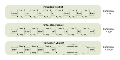yksik-nmuunnoksia