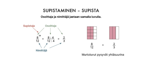 Supistaminen.png