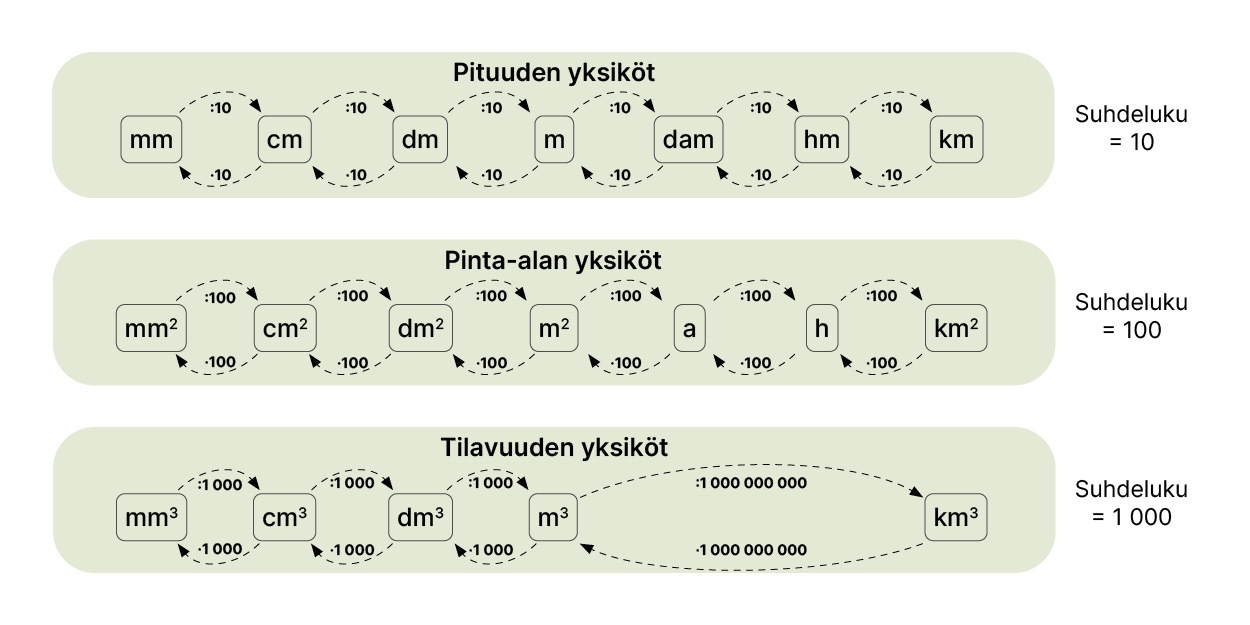ma8 mittayksiköt.jpg