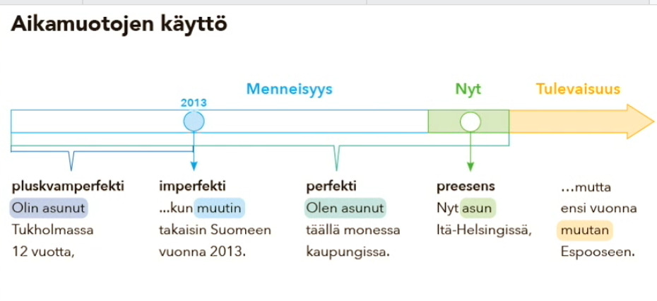 Näyttökuva 2022-10-5 kello 13.53.10.png