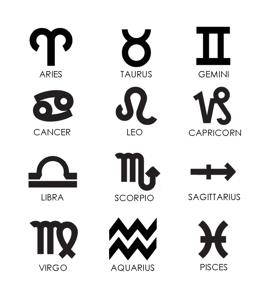 Знаки зодиака символы