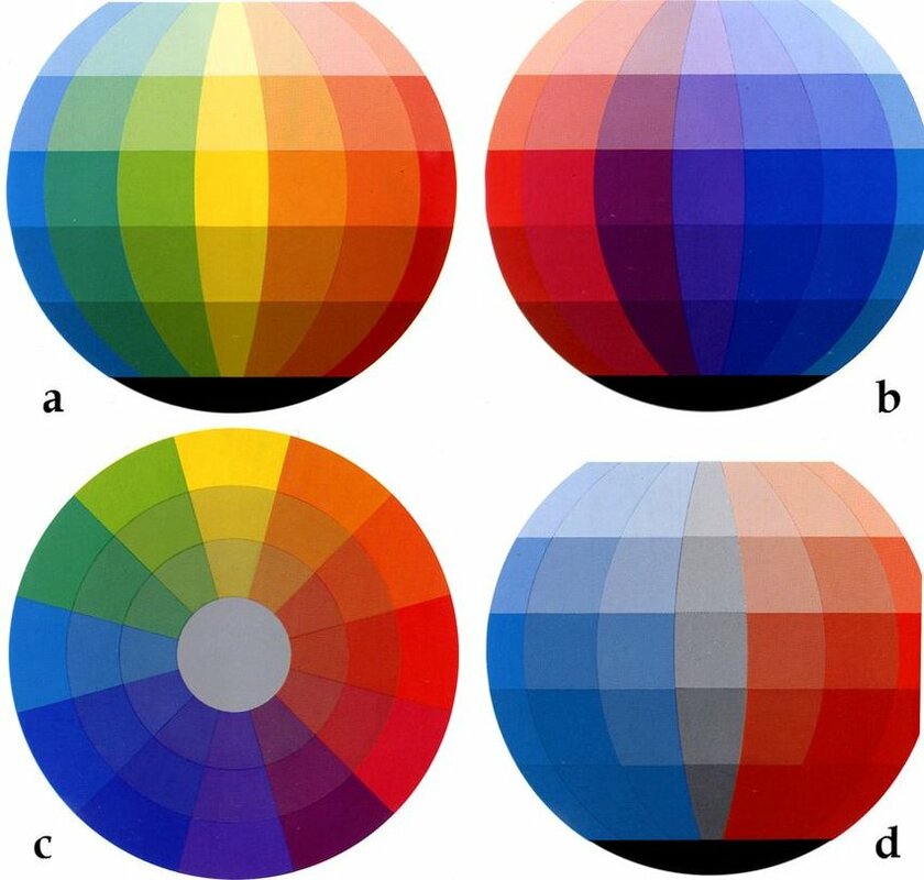 a-and-b-show-an-equatorial-view-of-the-view-of-the-colour-sphere-c-shows-a.png