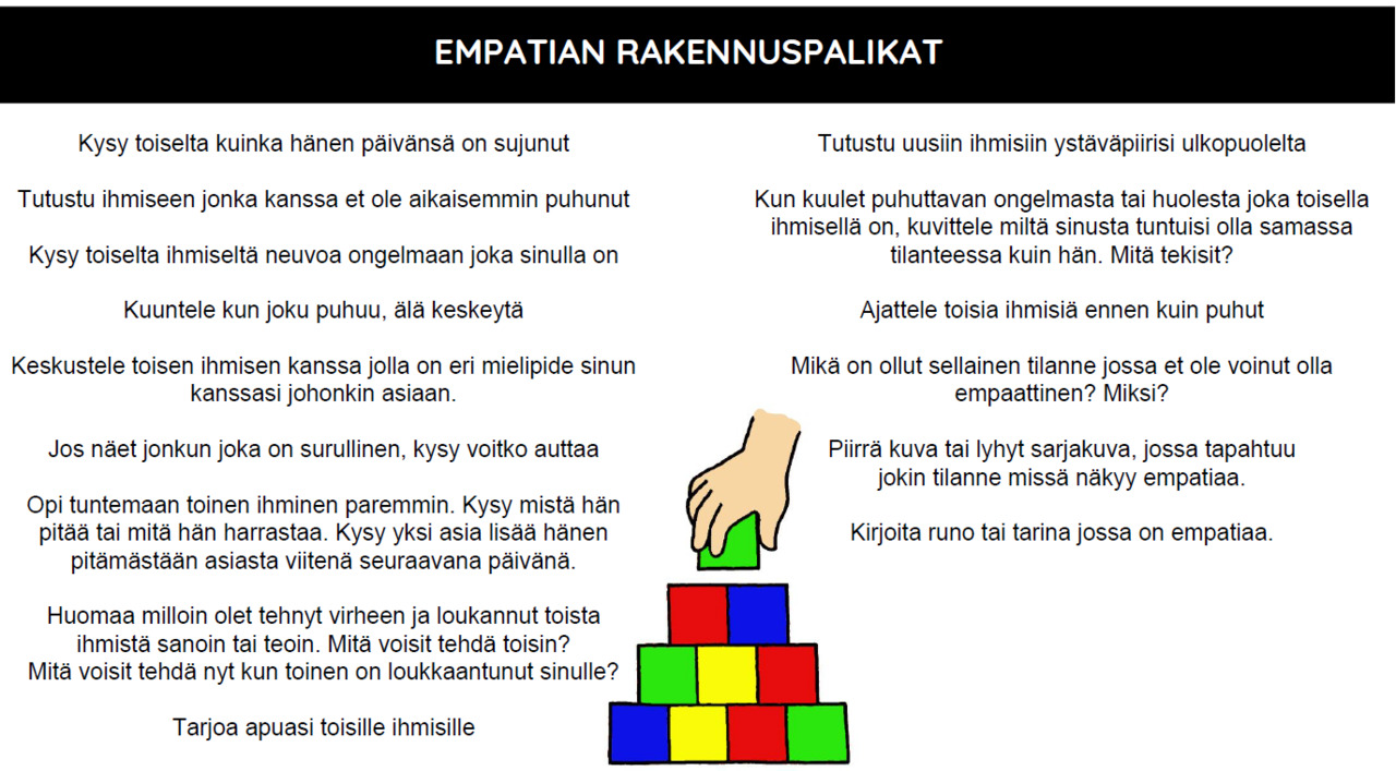 Empatian rakennuspalikat.PNG