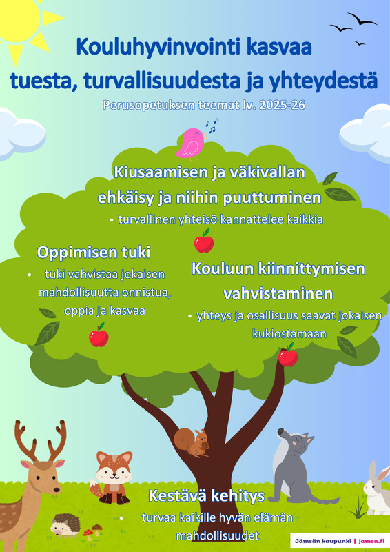Perusopetuksen teemat lukuvuonna 2025-2026