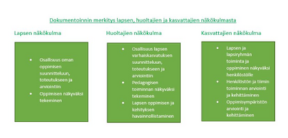 Dokumentoinnin n k kulmat JPG dokumentoinnin-n-k-kulmat-jpg