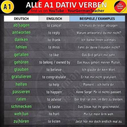 Verben mit Dativ
